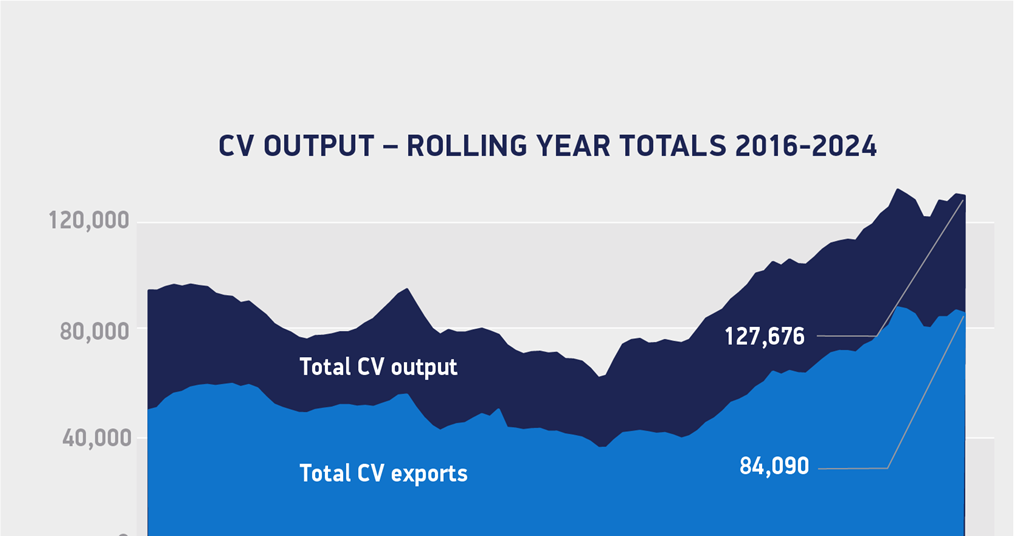 Vehicle Production Chart Commercial vehicle production delivers best January to October ...