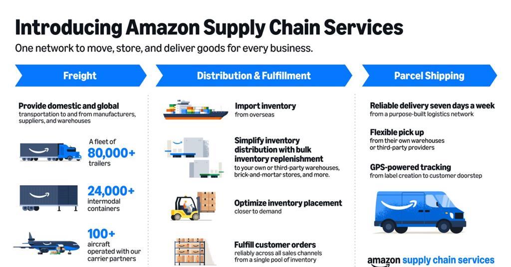 Amazon challenges UK logistics frms with launch of Amazon Supply Chain ...