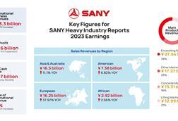 SANY