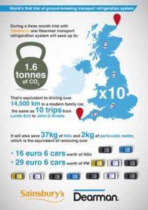 Sainsburys Infographic 3
