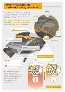 VECTO infographic 2