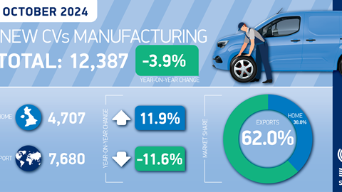 CV-Manufacturing-twitter-graphic-Oct-2024-01