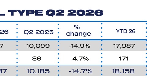 HCV Fuel Q2 2026