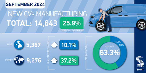 CV-Manufacturing-twitter-graphic-September-2024-01