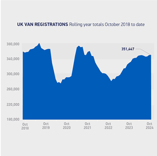 LCV-regs-rolling-year-totals-Oct-2018-to-date-2024