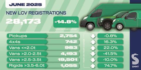 LCV-registration-social-graphic-Jun-25-01-1024x512
