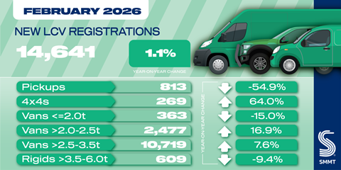 LCV-registration-social-graphic-Feb-2026-1536x768