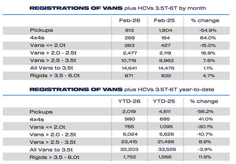 Van Feb 2026_overview_month YTD