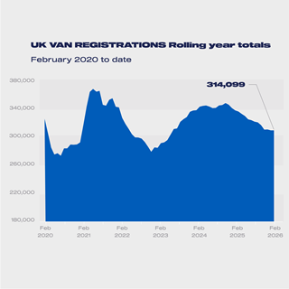 LCV regs rolling year totals Feb 2020-2026