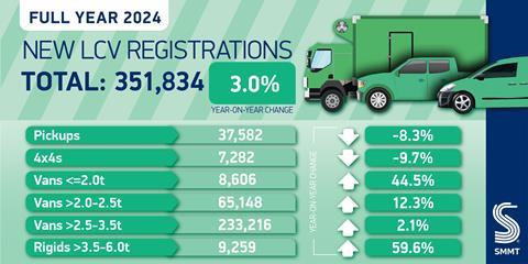 New-LCV-regs-summary-Nov-24-01