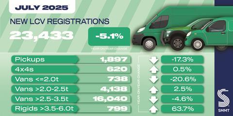 LCV registration social graphic Jul 25-01