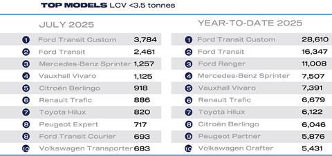 Van top models Jul 25