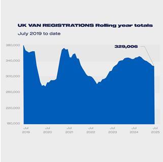 LCV regs rolling year totals Jul 2019-2025