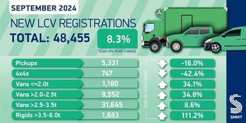 New-LCV-regs-summary-Sept-24-01-1536x768