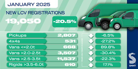 LCV-registration-social-graphic-Jan-25-01