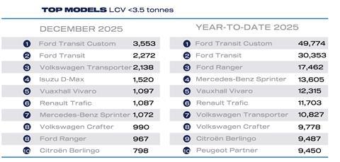 Van top models Dec 25-01