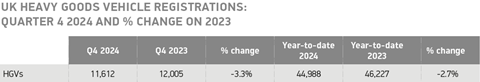 UK-HGV-registrations-Q4-2024-and-change