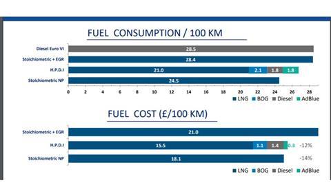 Iveco fuel consumption resized