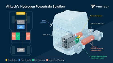 Hydrogen+Powertrain