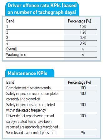 ER KPIs