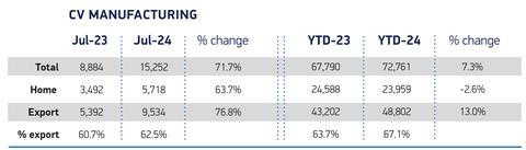 UK-new-CV-production-July-2024-01