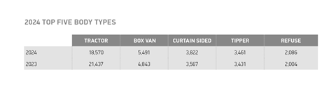 2024-Q4-Top-5-HGV-body-types-table-1536x449