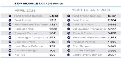 Van top models Apr 26-01