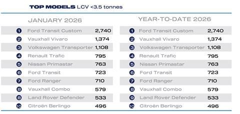 Van top models Jan 26