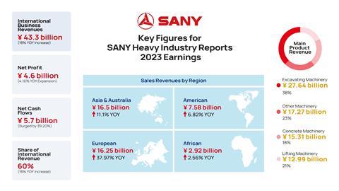 SANY