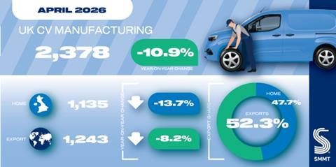 CV-Manufacturing-Social-Graphic-Apr-2026-768x383