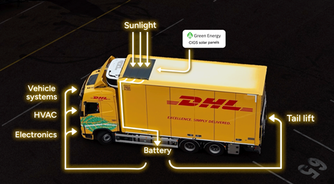 DHL-truck-power-diagra, (1)