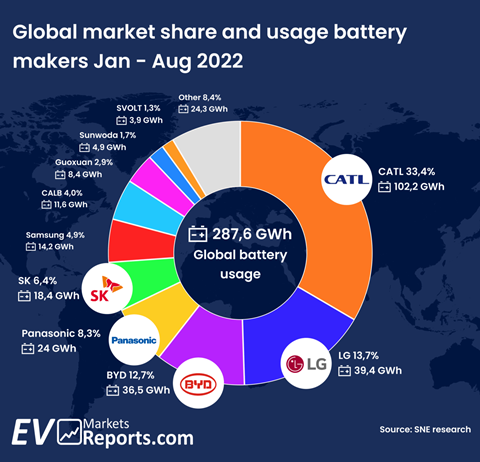 database-bev-sales-share-lower-then-anticipated-in-europe-2