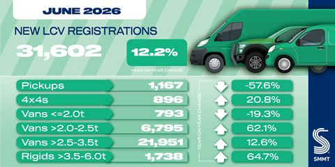 LCV registration social graphic Jun 26