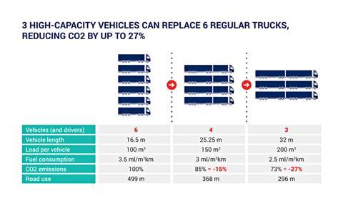 high-capacity_vehicles_CO2_resized