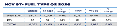 HCV Fuel Q2 2026
