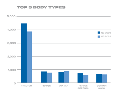 Top-5-HGV-body-types-chart-2-1024x684