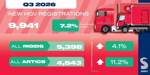 HGV-social-graphic-Q3-2026-1024x512