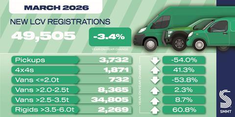 LCV registration social graphic Mar 26