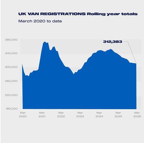 LCV regs rolling year totals Mar 2020-2026