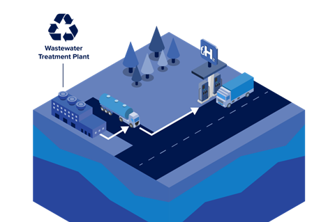 Wastewater-to-hydrogen-1024x946