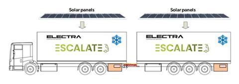 Electra-Escalate Image 4
