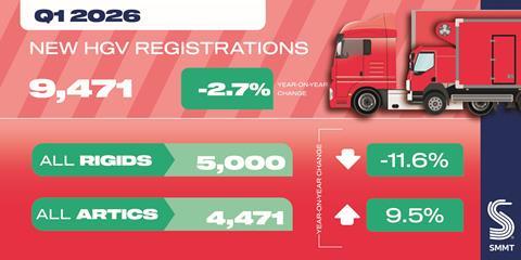 HGV social graphic Q1 2026