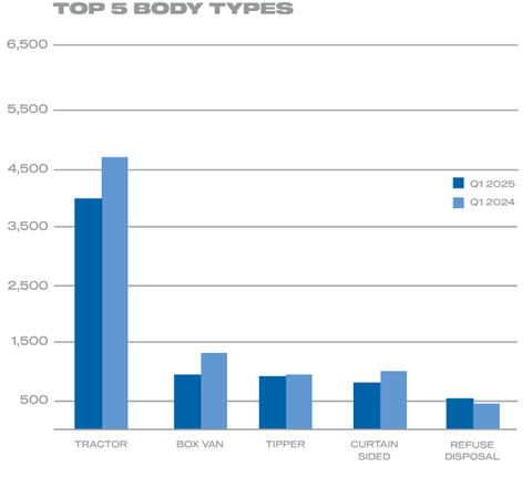 Top-5-HGV-body-types-chart