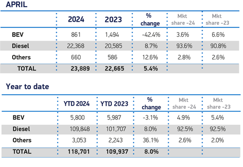 April-Fuel-2024-and-YTD-LCV-1536x1057