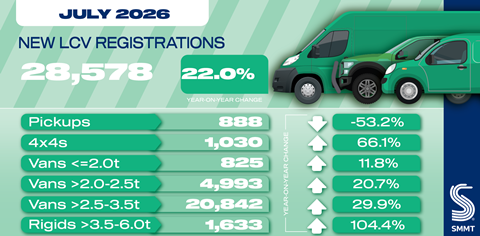 LCV registration social graphic July 26
