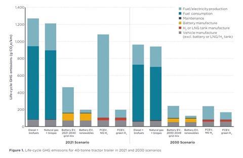 ICCT_Report