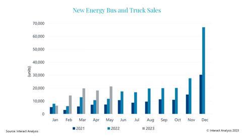 NE-Bus-Truck-Sales-1536x864-1-1280x720